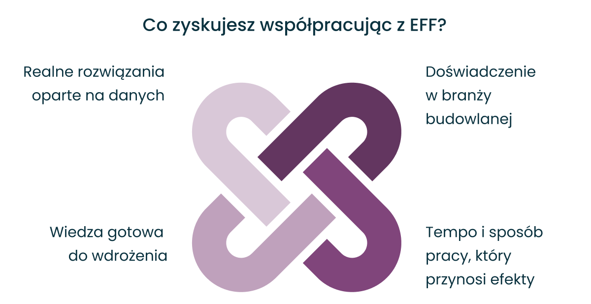 Dlaczego warto z nami współpracować