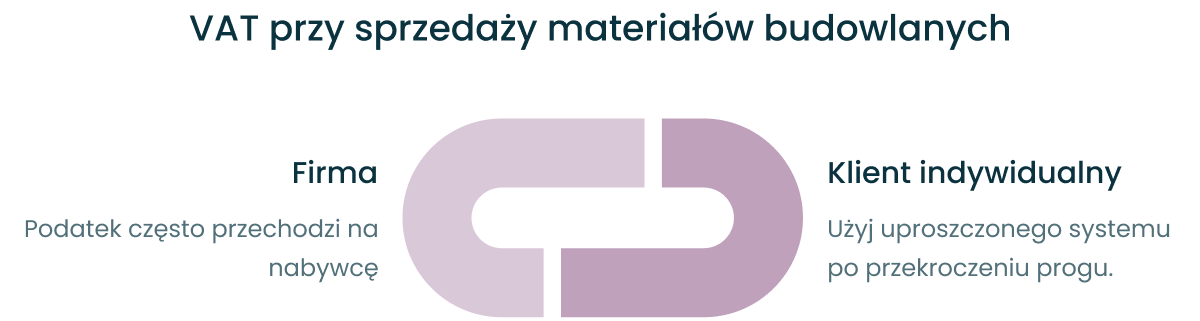 VAT a materiały budowlane
