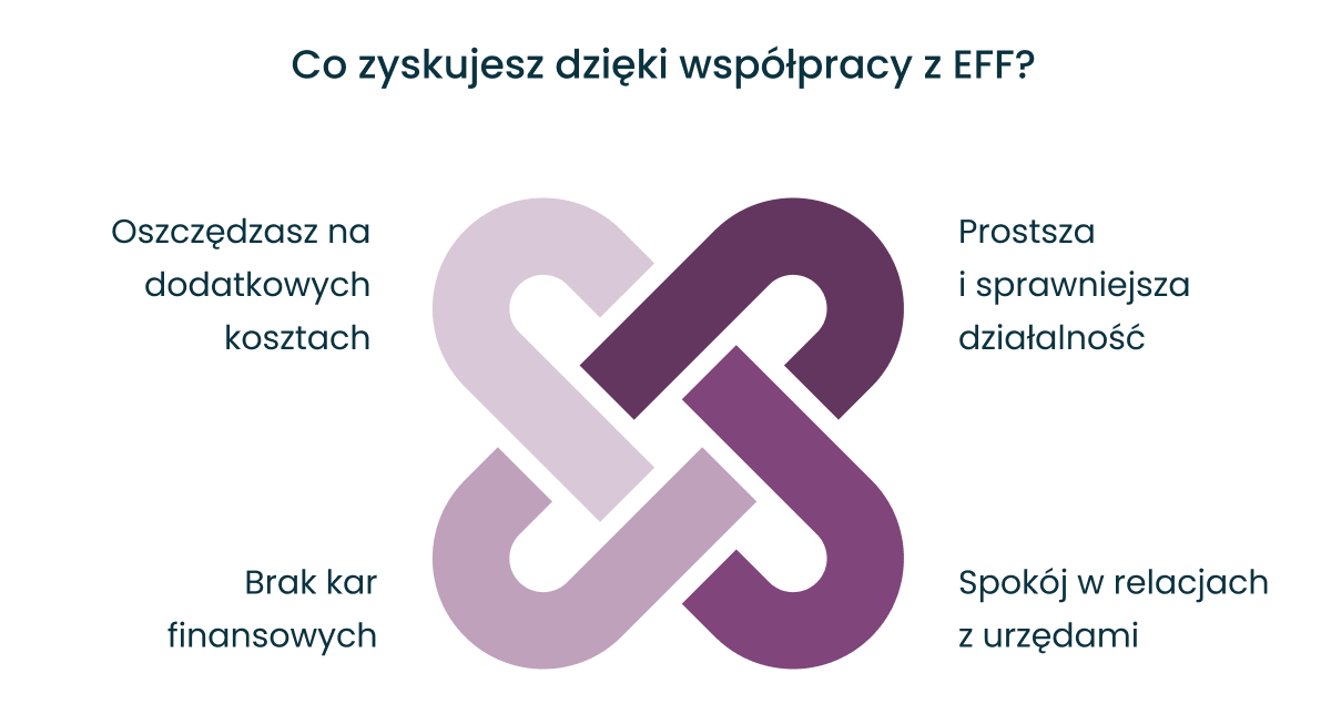 Korzyści wsp&oacute;łpracy z EFF